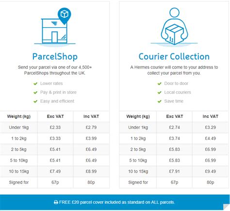 ebay hermes postage costs|hermes send a parcel prices.